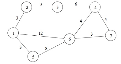 2473_linear programming model for finding the shortest route.png